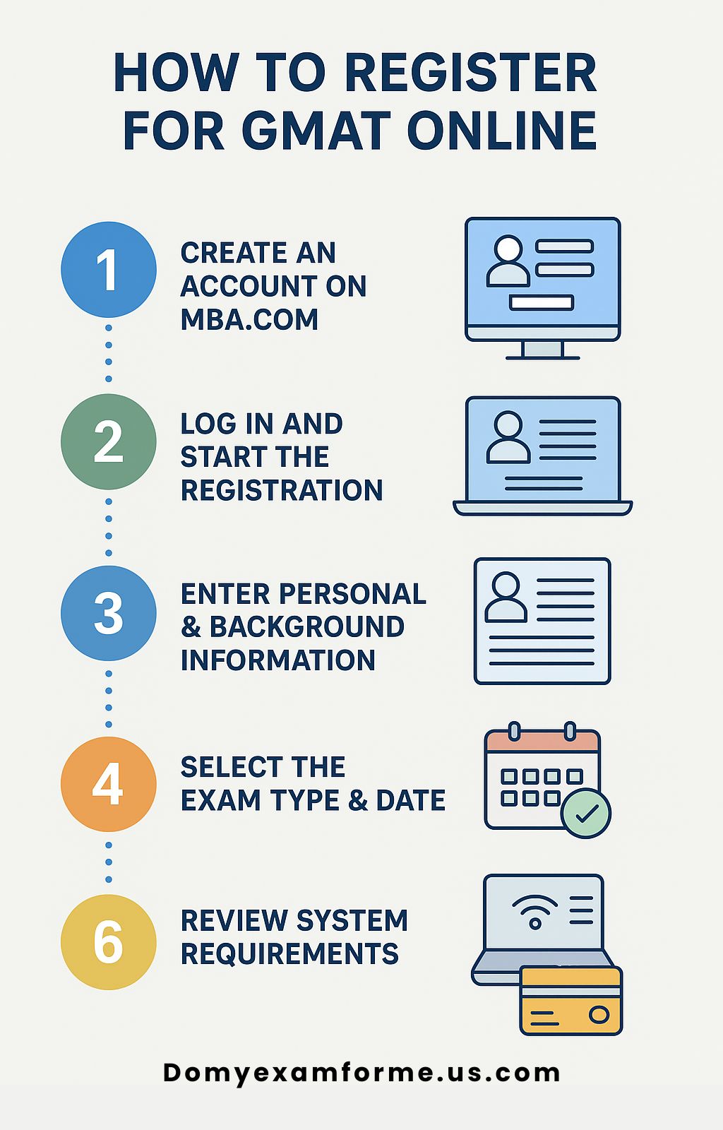 How to Register for GMAT Infographic - Domyexamforme.us.com