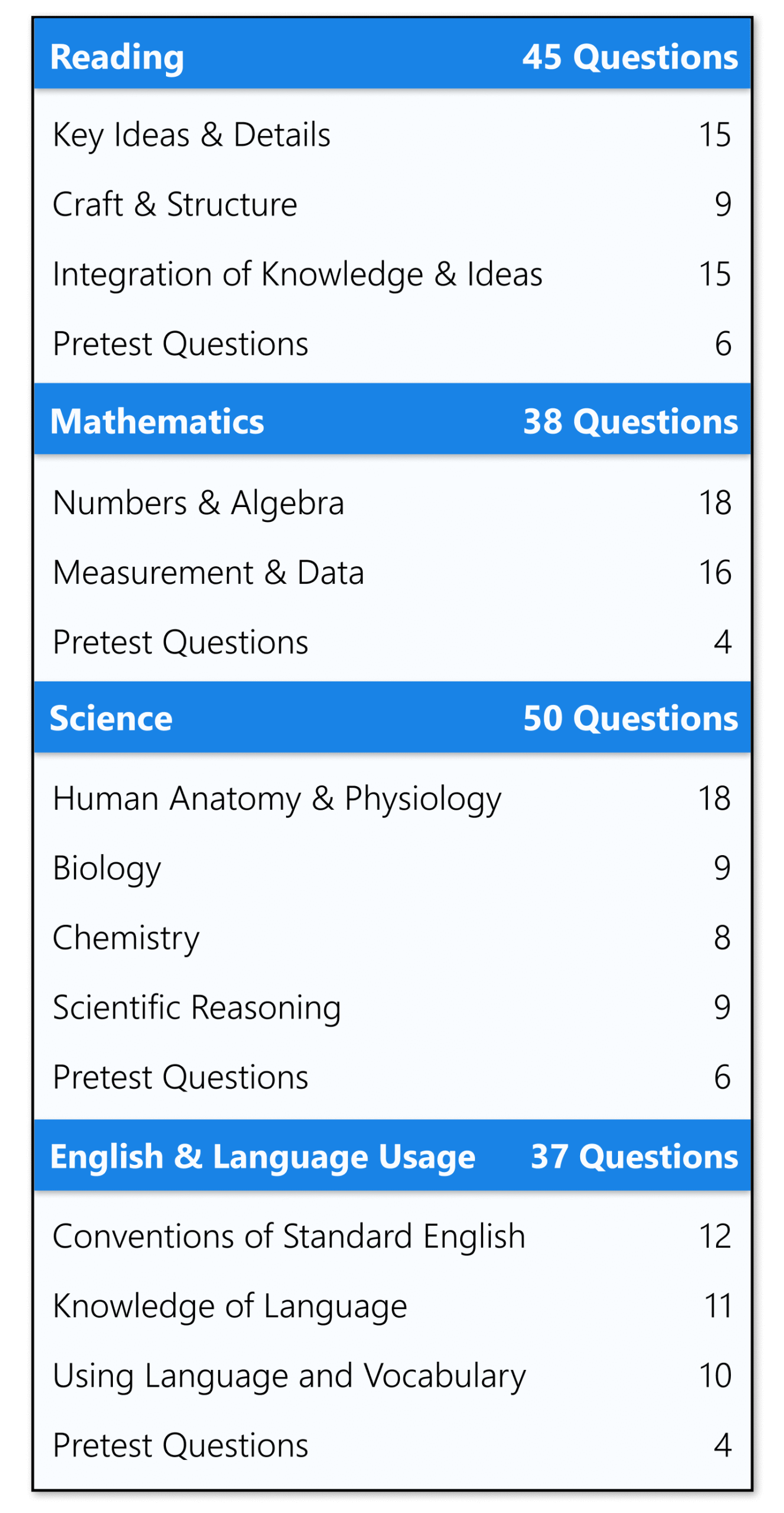 TEAS 7 practice Test Outline