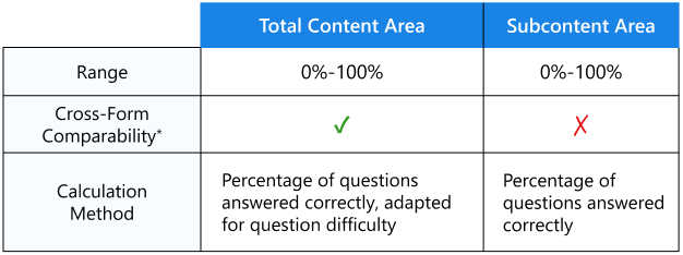 TEAS-Score-Table-01 1